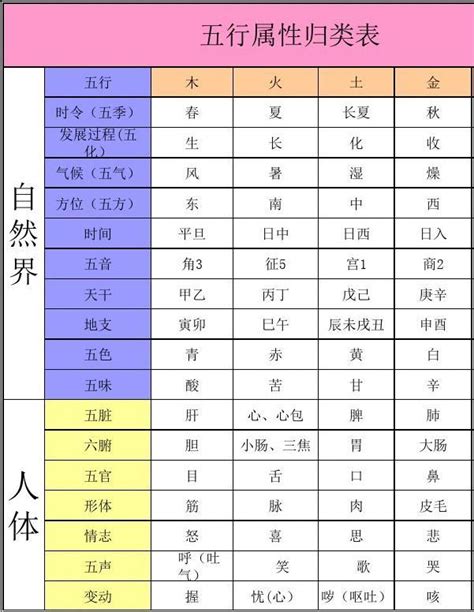 城市五行|城市五行属性查询表 各个城市的五行